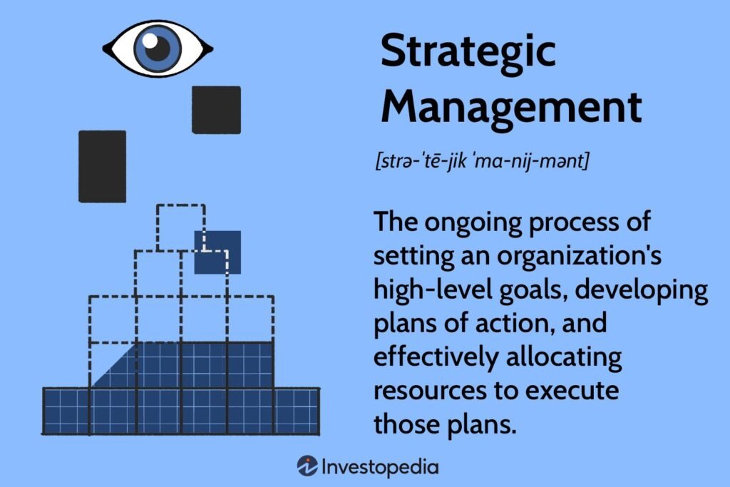 How to Scale Your Business With Strategic Leadership
